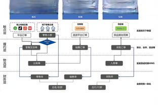 董路：踢一场对亚洲一流、二流球队的淘汰赛，对国足的定位很重要